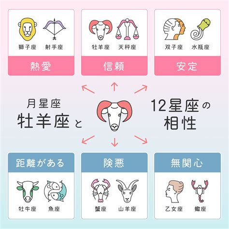 8月10號什麼星座|8月10日星座